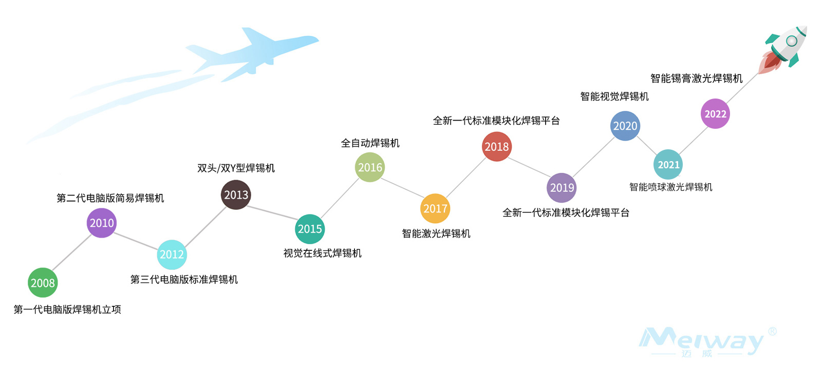 企業介紹